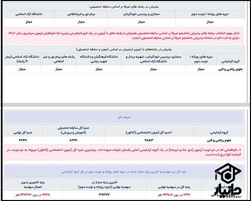 مشاهده نمونه کارنامه اولیه کنکور